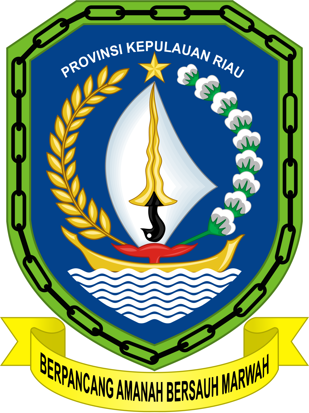 DP dan Kawasan Permukiman Provinsi Kepulauan Riau